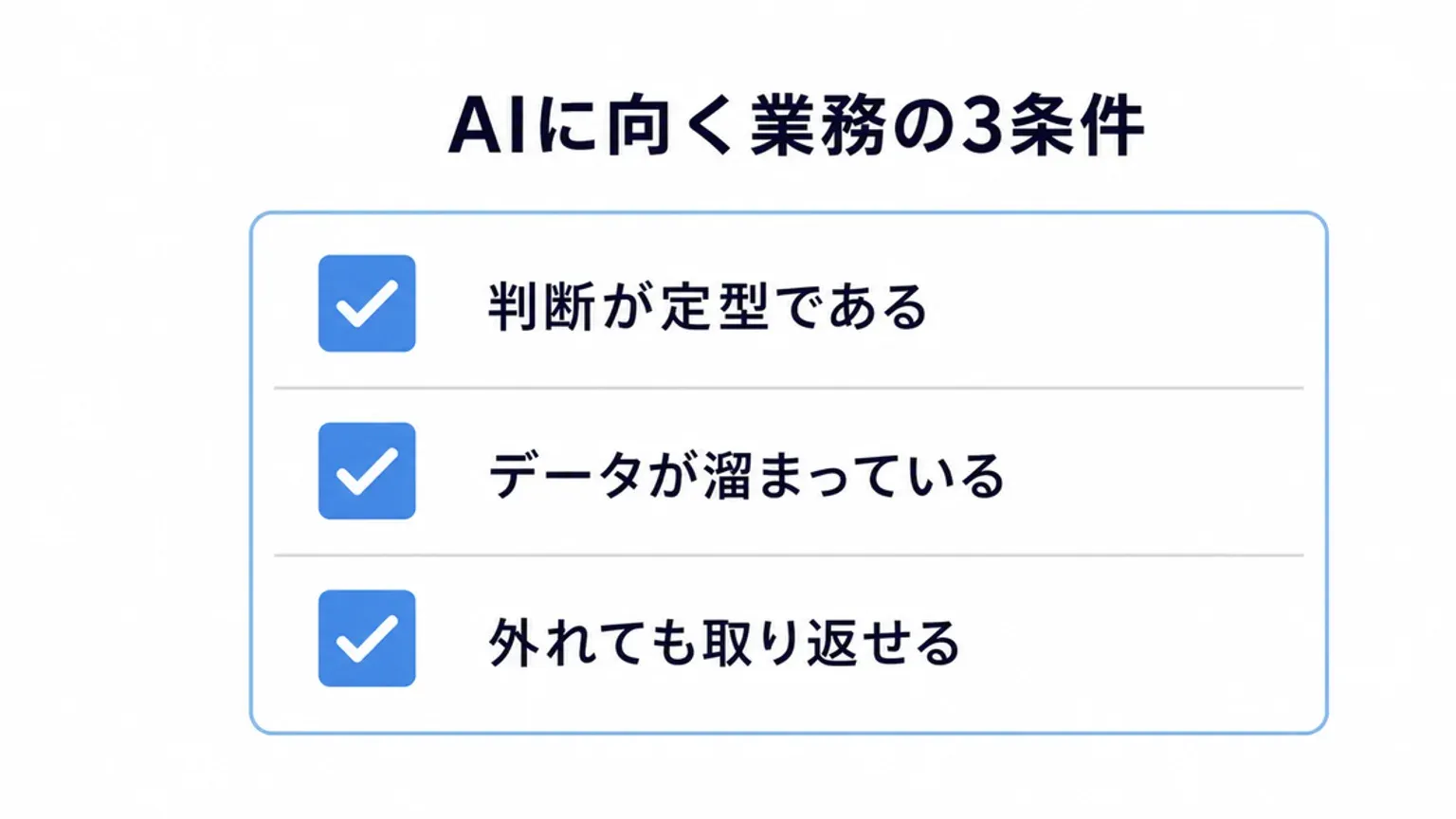 AIに向く業務の3条件をチェックリスト形式で示した図