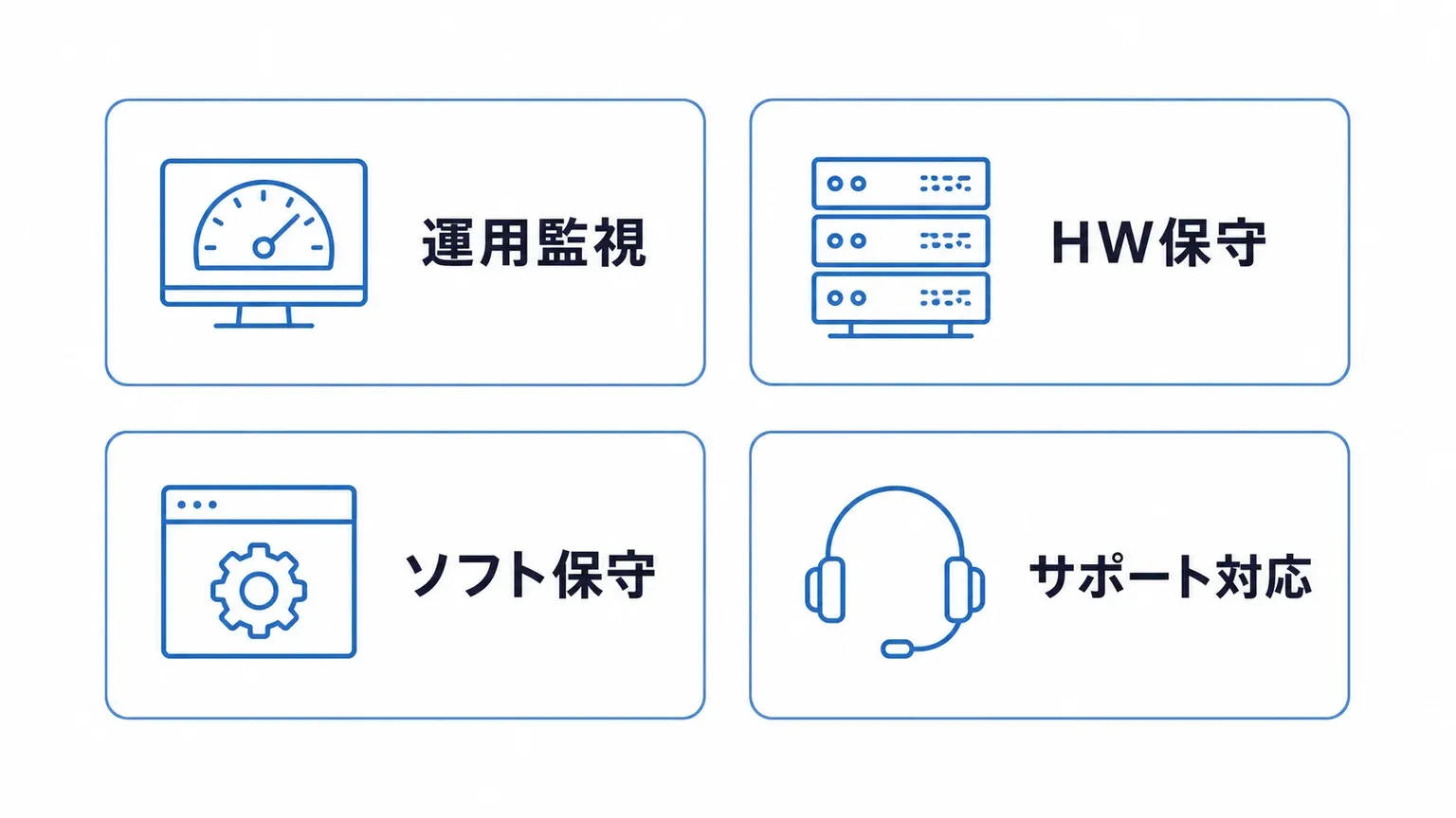 保守料の内訳となる運用監視・HW保守・ソフト保守・サポート対応の4項目を示す図解