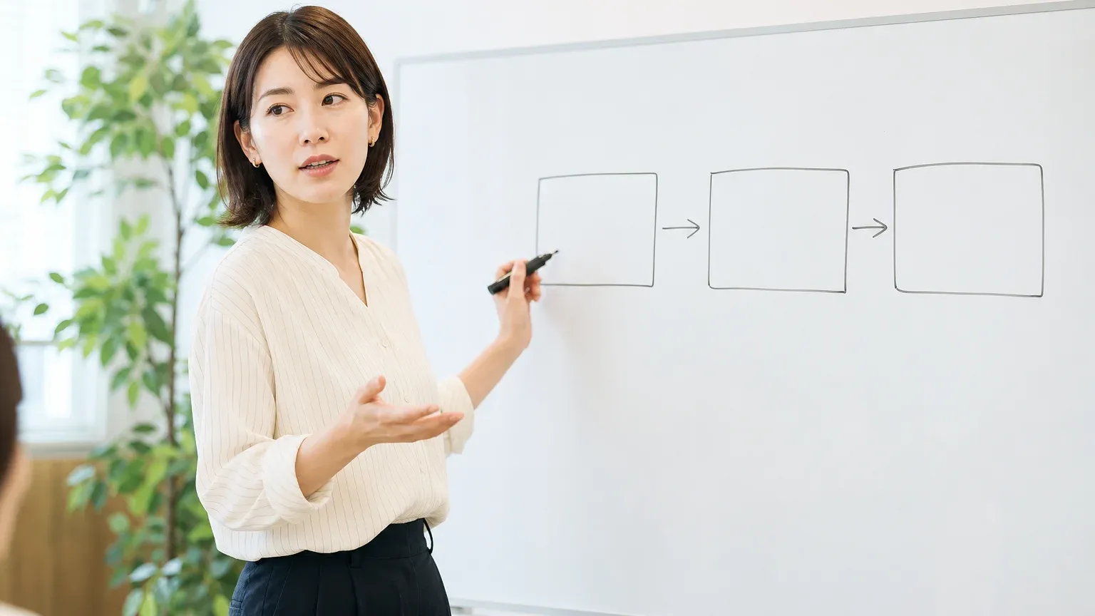 ホワイトボードに3つの枠を描きながら、上流・進行管理・実装の役割分担を説明している場面